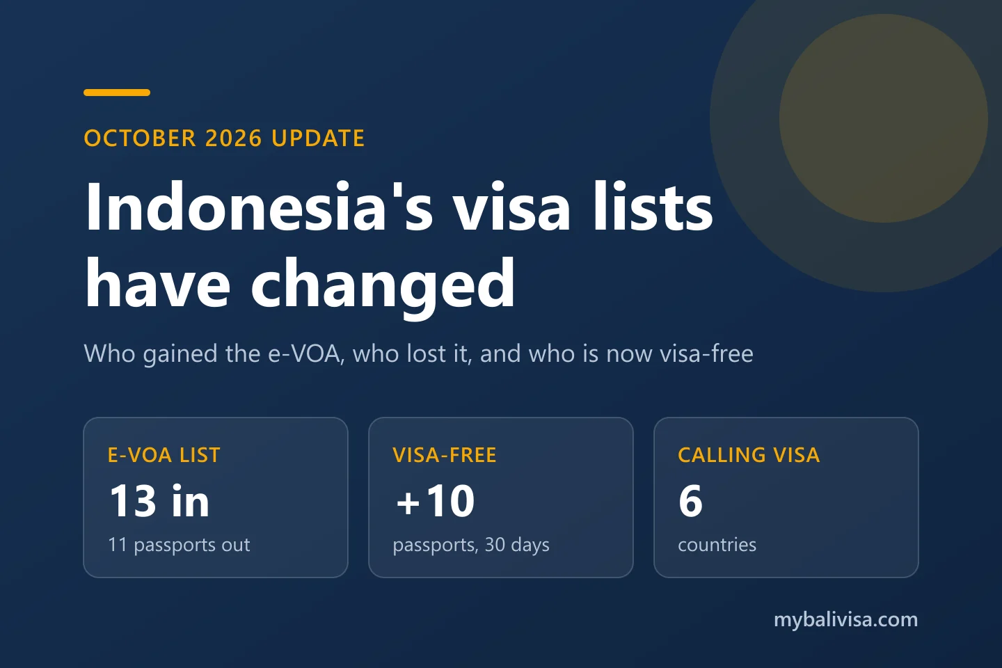 Indonesia's Visa Lists Have Changed: Who's In and Who's Out (October 2026)